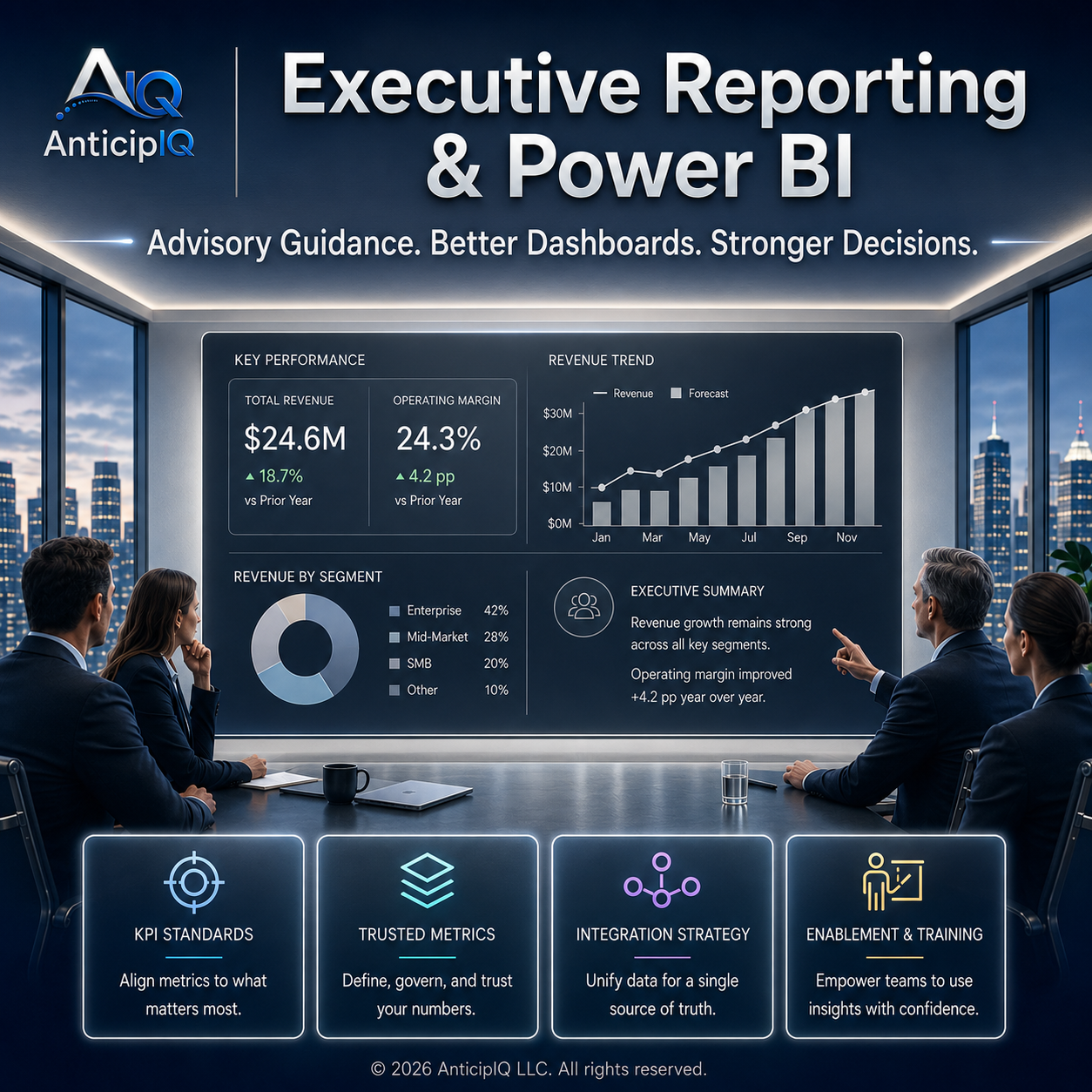 Executive reporting and Power BI direction